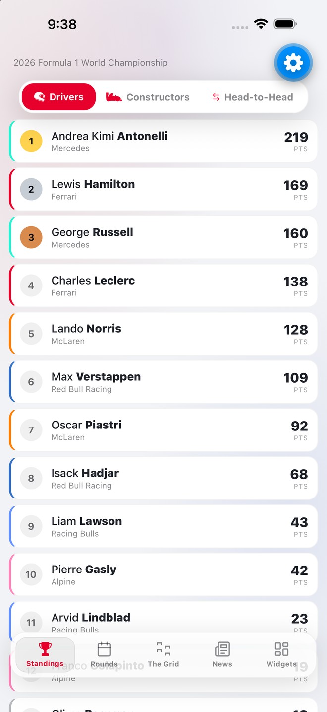 FlatOut driver standings