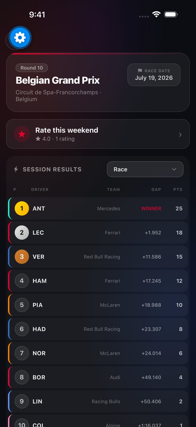 FlatOut — rate the weekend, with session results